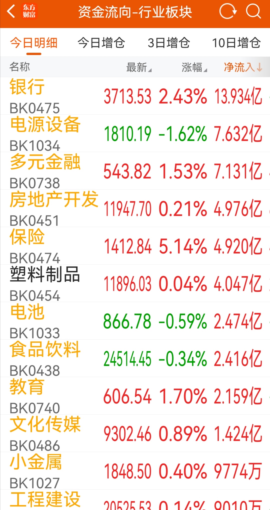 银行股集体走强 转债摘牌加速稀缺性凸显