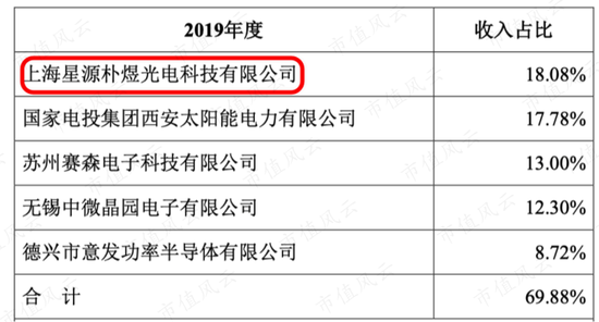 万业企业：凯世通当前仍有十余台设备在客户端测试