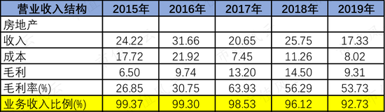 万业企业：凯世通当前仍有十余台设备在客户端测试