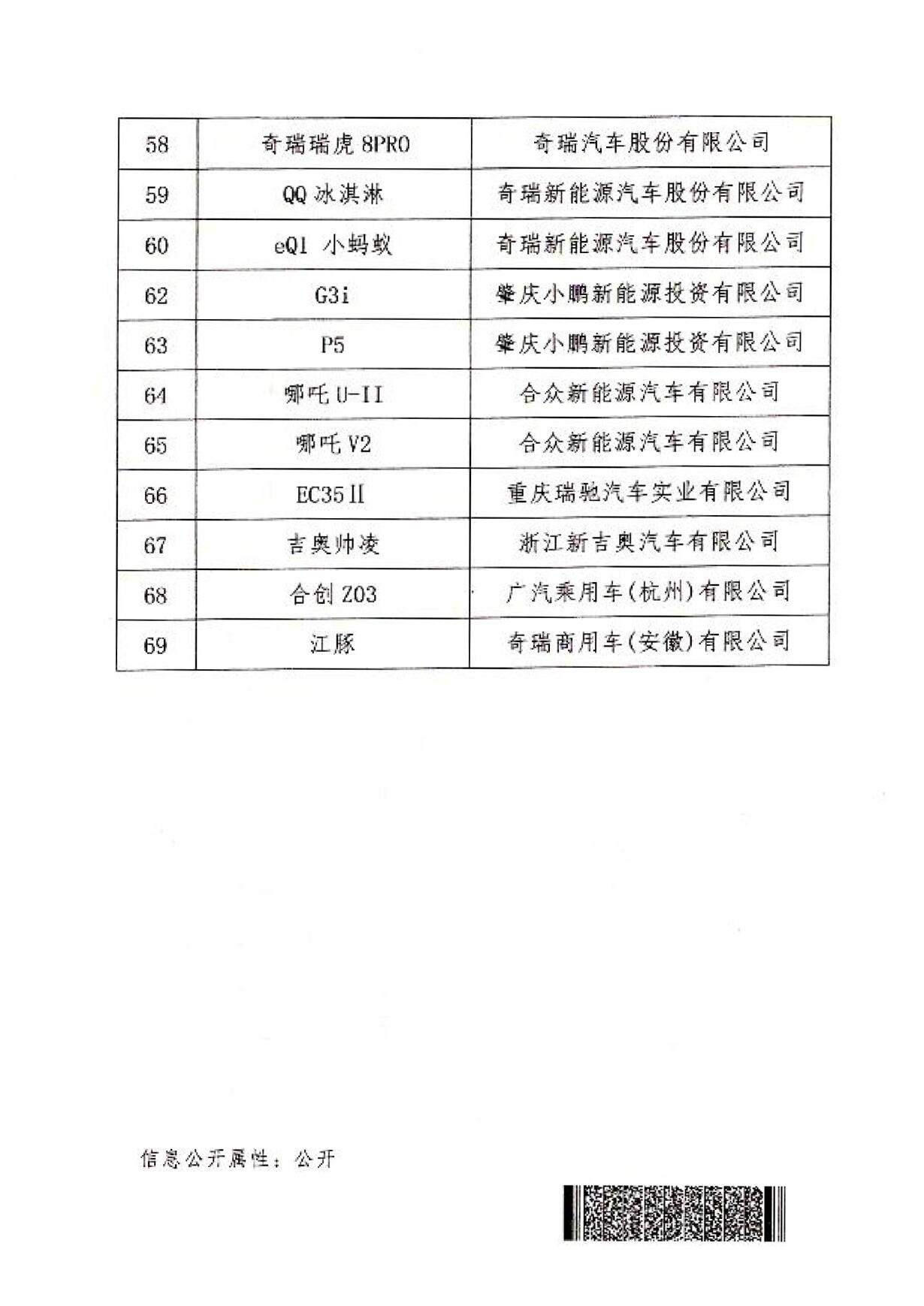 五部门联合开展新能源汽车下乡 扩大乡村地区消费