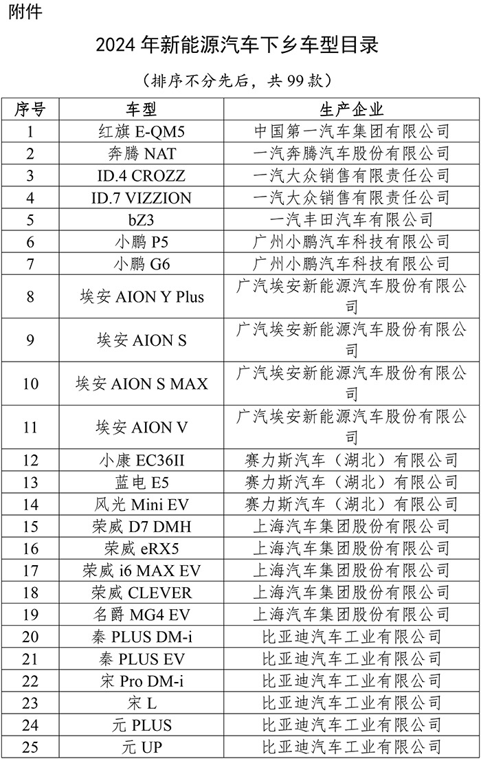 五部门联合开展新能源汽车下乡 扩大乡村地区消费
