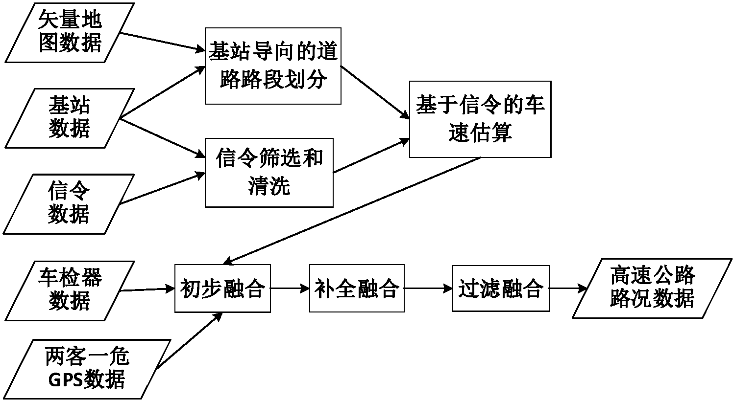 海康威视获得发明专利授权：“对象特征融合方法、装置以及存储介质”