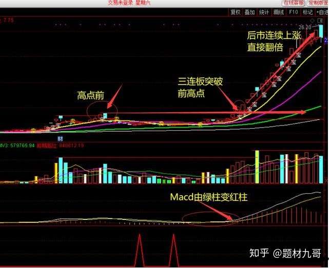 三连板翠微股份风险提示：公司近年零售业务和收单业务收入降幅较大