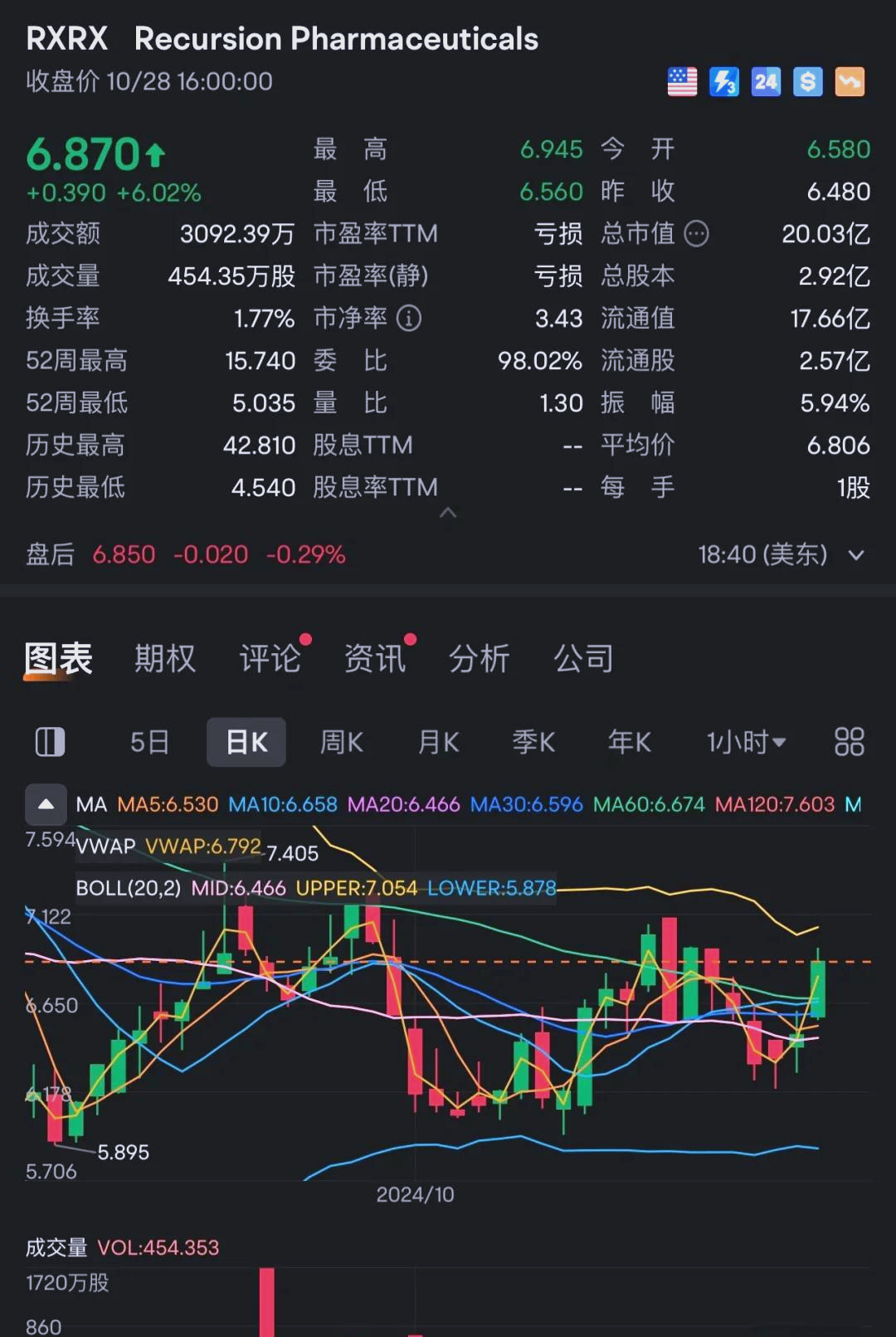 集体大涨！英伟达，市值重新“登顶”