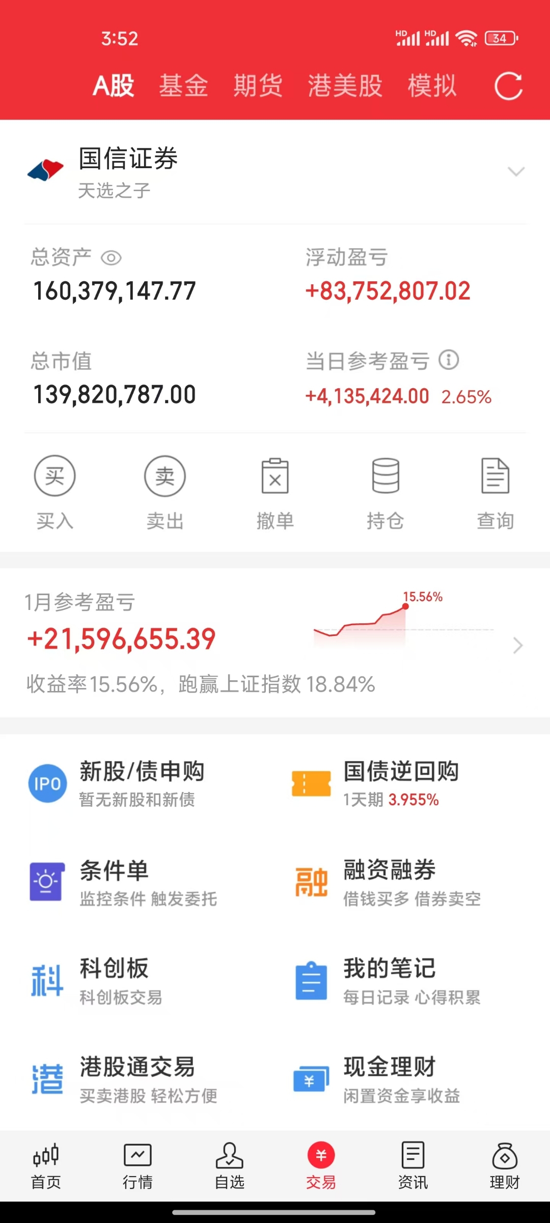 两融余额小幅上升 较前一交易日增加35.42亿元