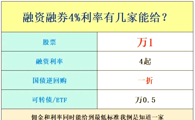 两融余额小幅上升 较前一交易日增加35.42亿元