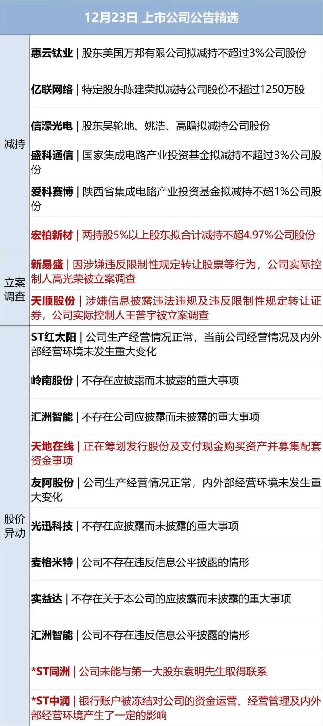 实控人拟变更为姚劲波 易明医药复盘一字涨停