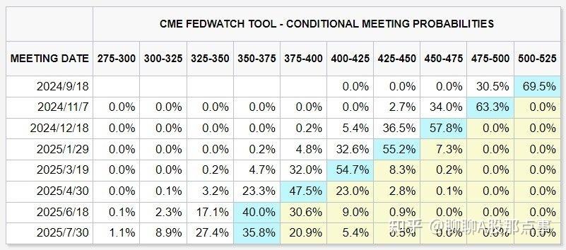 美国“股债汇”定价模式失灵？