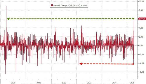 美国“股债汇”定价模式失灵？