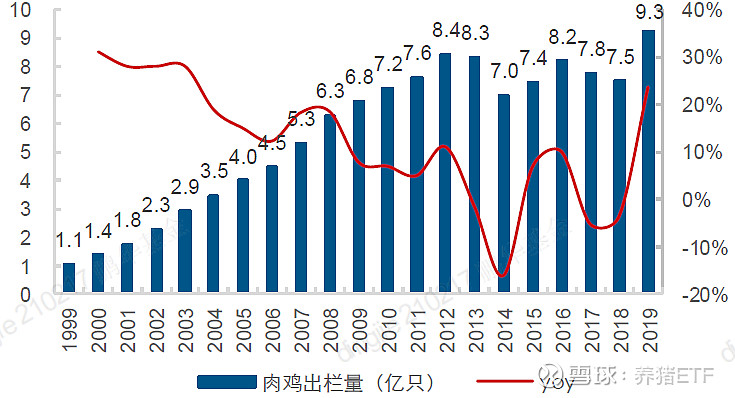 温氏股份实际控制人调整