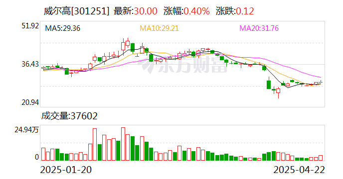 福星股份：截至5月30日公司股东人数约为4.30万