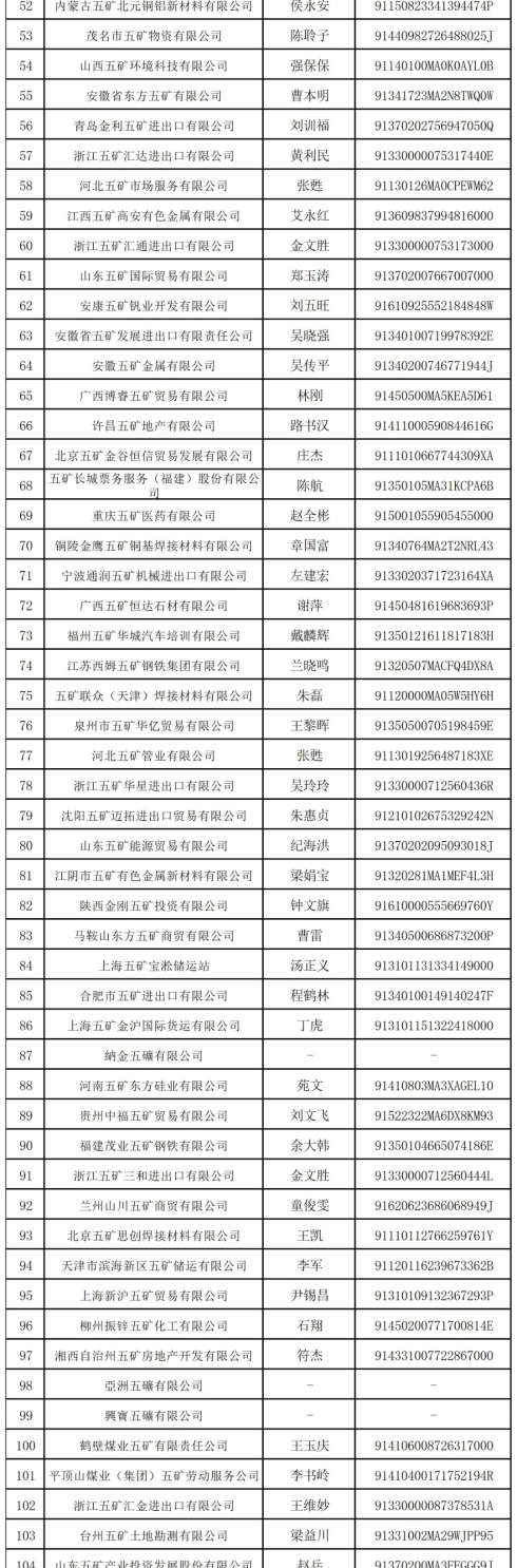西藏矿业：截止到2025年5月30日公司股东总户数为113936户