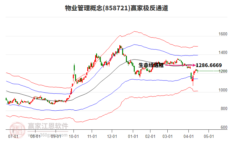 草甘膦概念下跌0.26%，主力资金净流出15股