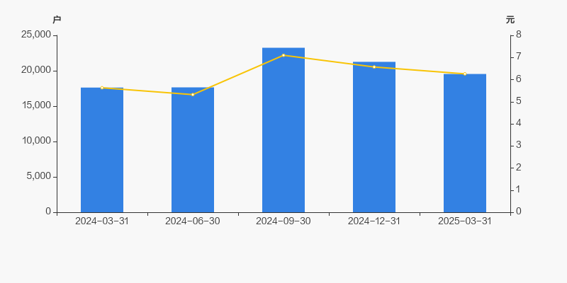 飞力达：控股子公司收到政府补助款合计1280万元