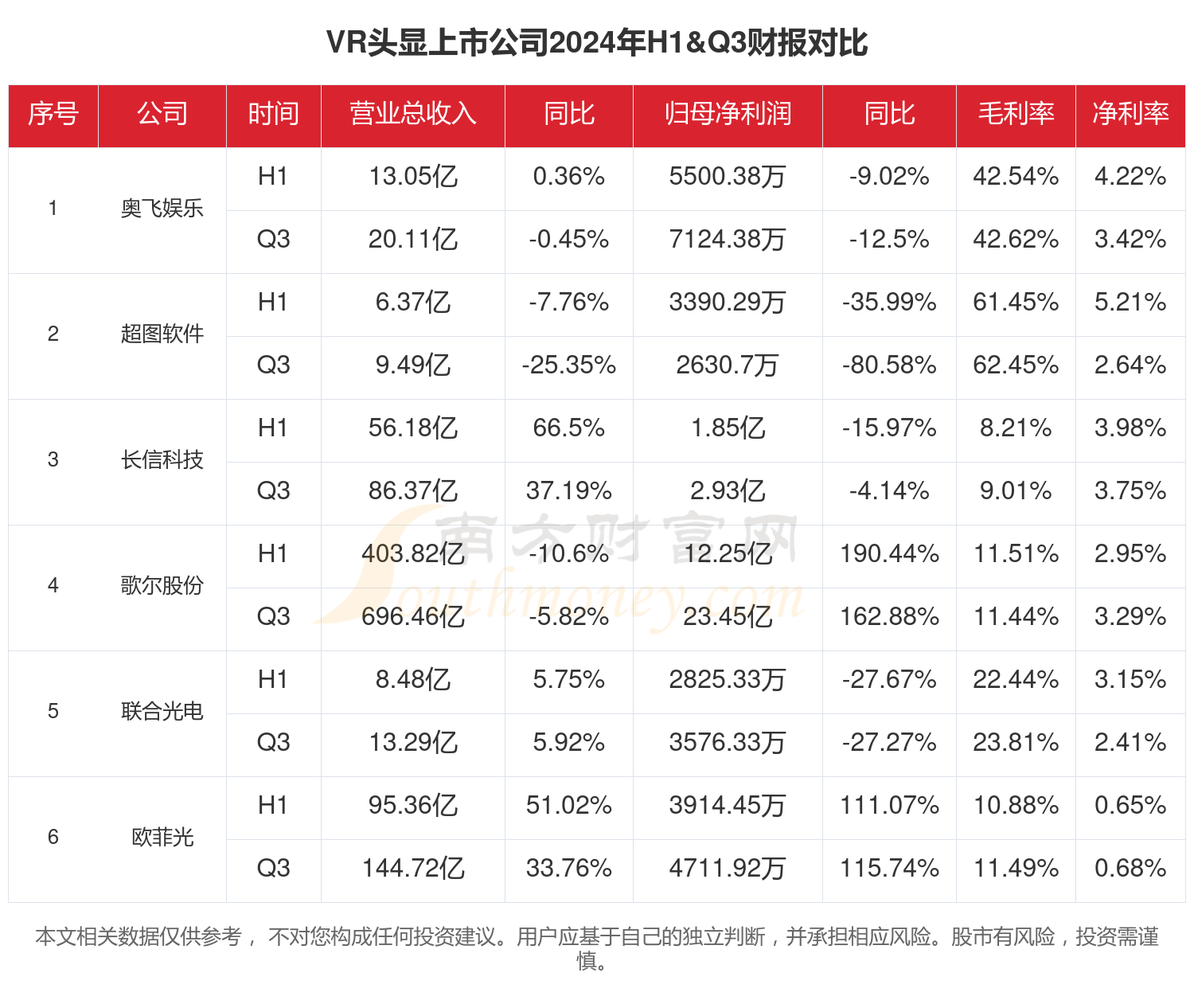 智光电气：金融资产投资具体数据请查阅公司披露的2024年年报