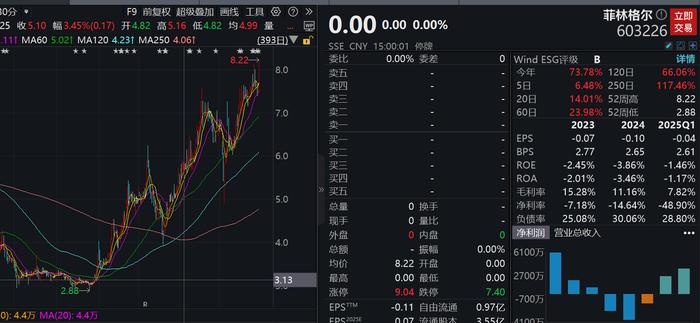 菲林格尔控制权拟变更 国资民资联合入主破解治理僵局