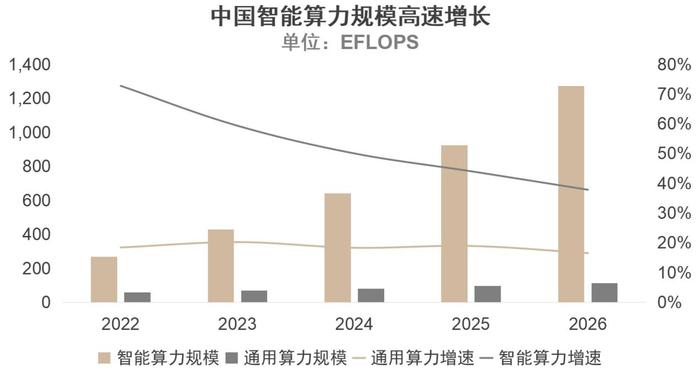 《算力互联互通行动计划》印发 让算力像水、电一样便捷使用