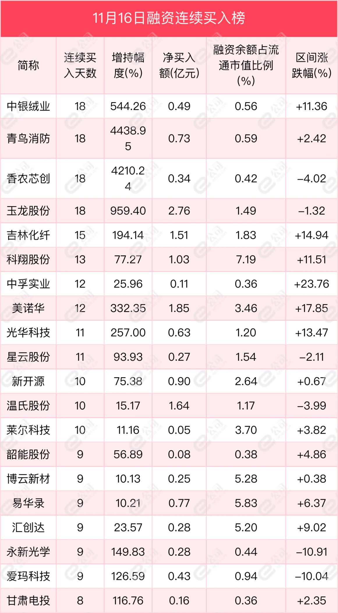 国博电子(688375.SH)：国基南方及电科投资累计增持0.54%公司股份