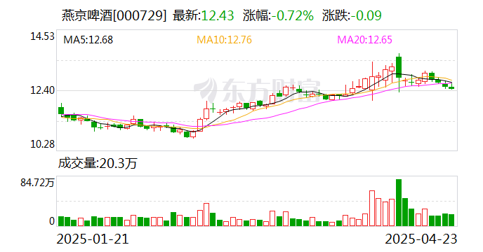 申科股份：截至2025年5月30日公司股东户数为9507户