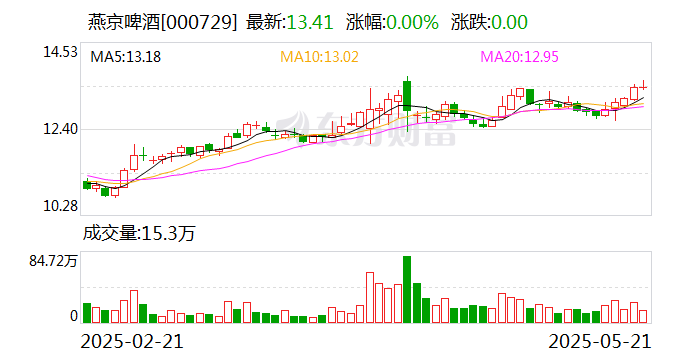 申科股份：截至2025年5月30日公司股东户数为9507户
