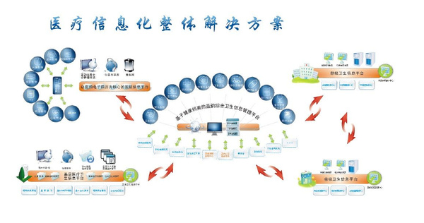 军工信息化概念下跌0.06%，主力资金净流出62股