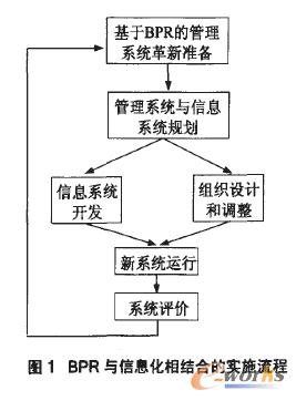 军工信息化概念下跌0.06%，主力资金净流出62股