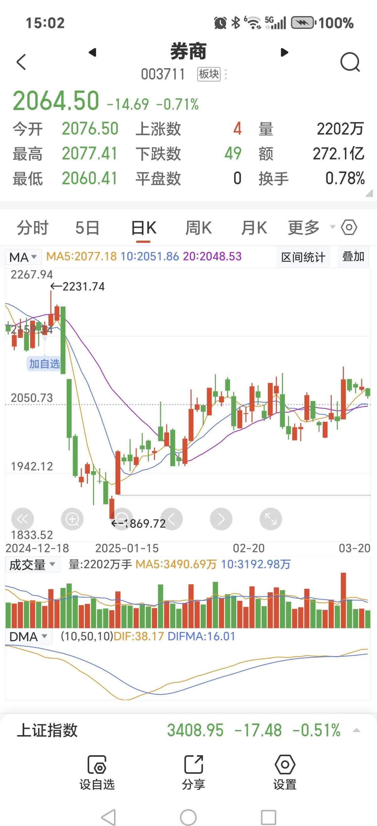 兵装重组概念下跌0.34%，主力资金净流出6股