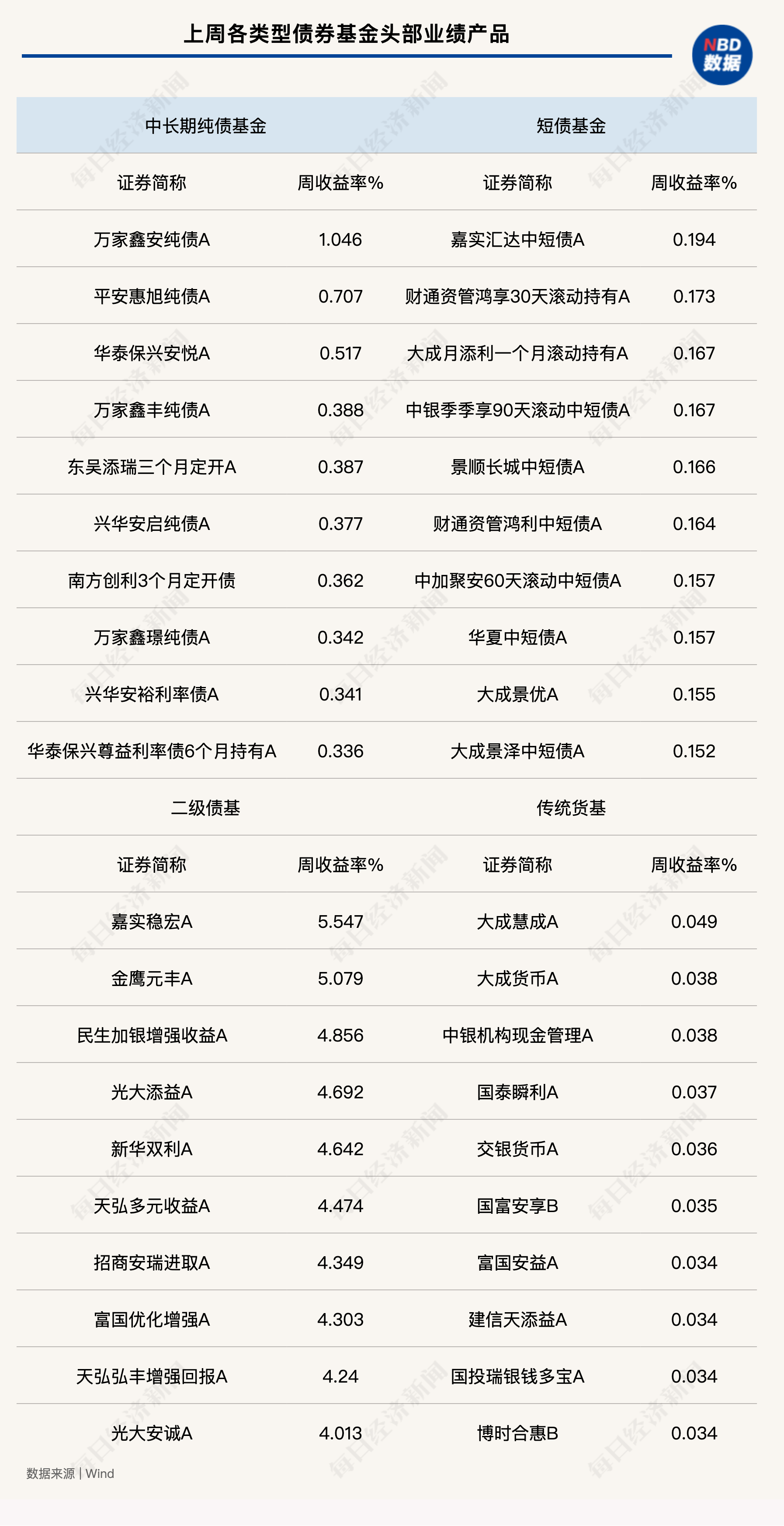 债市早参6月5日|央行国债买卖操作预期带动债市情绪修复 债券ETF总规模已超2800亿
