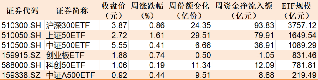 资金抢筹同标的指数规模最大的自由现金流ETF（159201），持仓股锦泓集团涨停