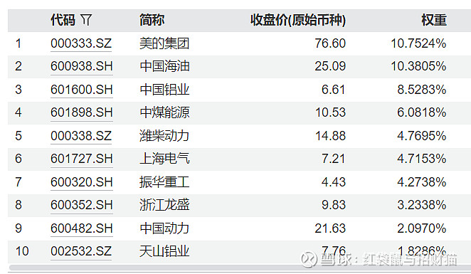 资金抢筹同标的指数规模最大的自由现金流ETF（159201），持仓股锦泓集团涨停