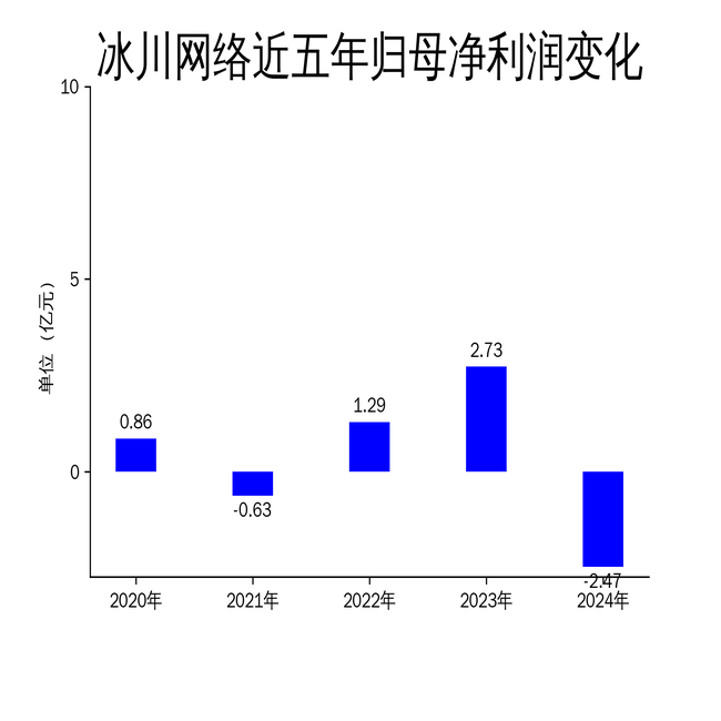 海盐农商行“百万罚单”背后：2024年净利润暴跌44%，不良率攀升至1.28%