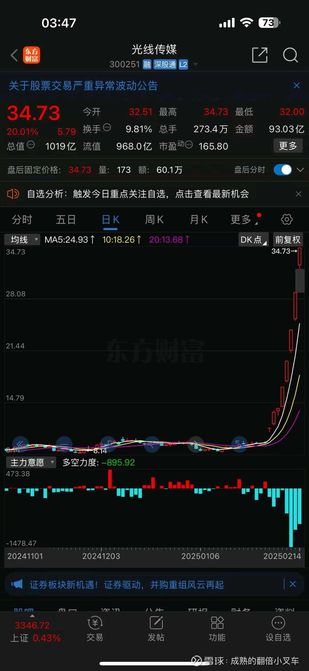 光线传媒股价“过山车”背后：去年扣非后净利暴降近四成，核心电影业务明显承压