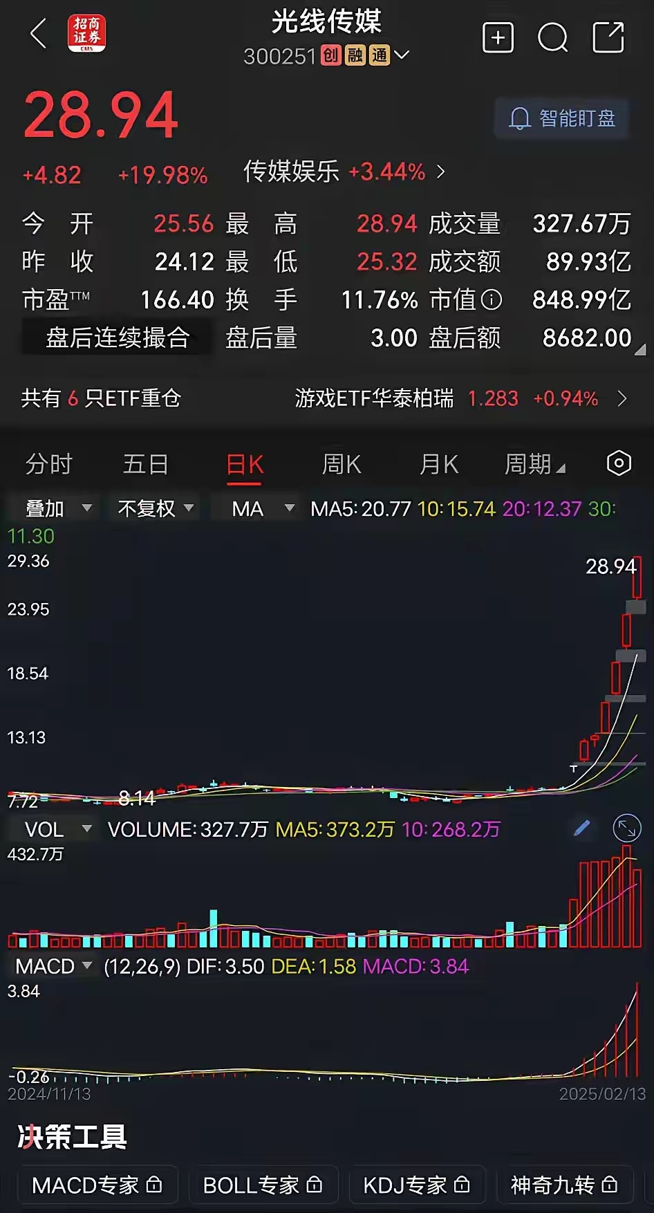 光线传媒股价“过山车”背后：去年扣非后净利暴降近四成，核心电影业务明显承压