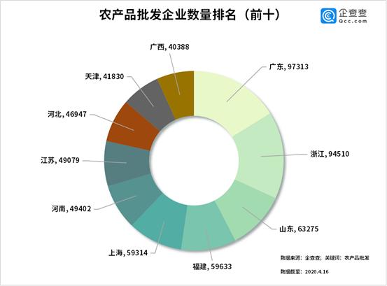 农业农村部：全国农产品批发市场猪肉平均价格为20.70元/公斤 较昨日降0.2%