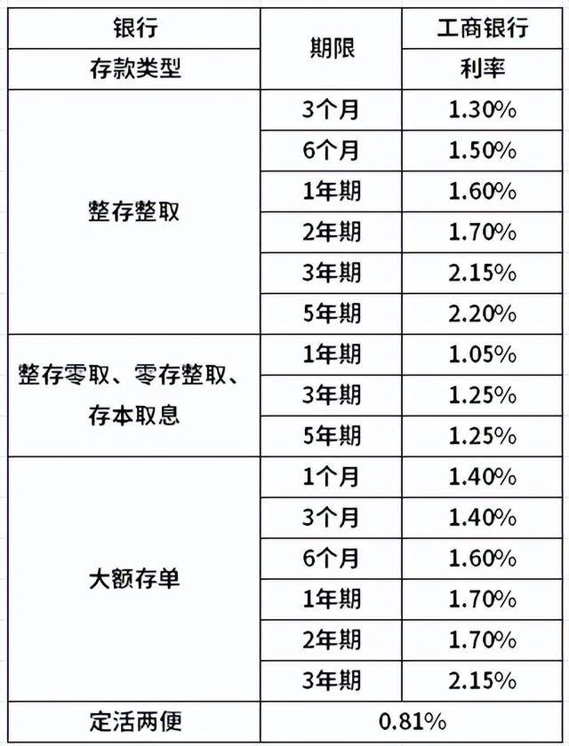 今年存款定期化趋势逐月增强！四月居民和企业定期存款均创新高