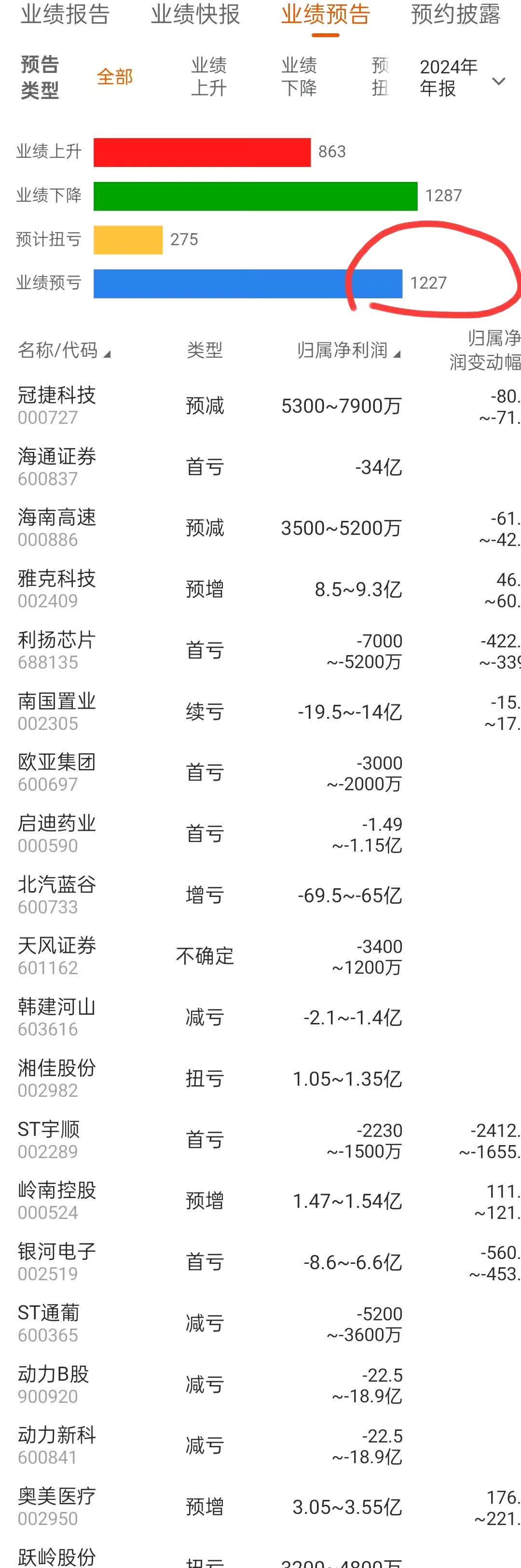华润三九：截至5月31日公司股东共58187户