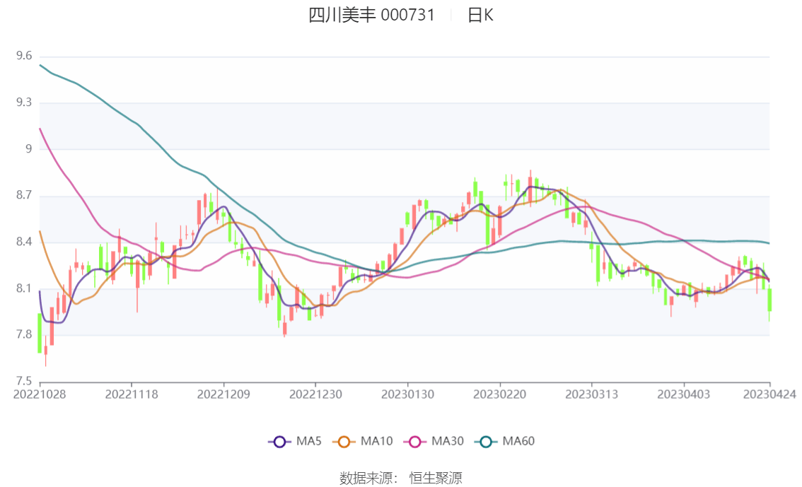 机构：一季度拉美智能手机市场同比下降4%
