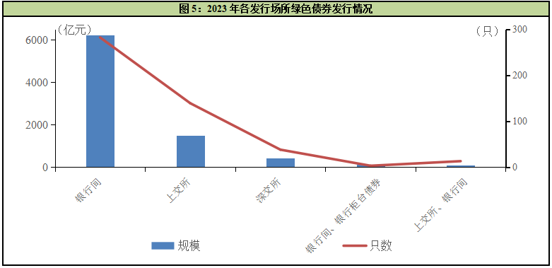 科技创新债券二级市场交投活跃 5月份成交额突破2000亿元
