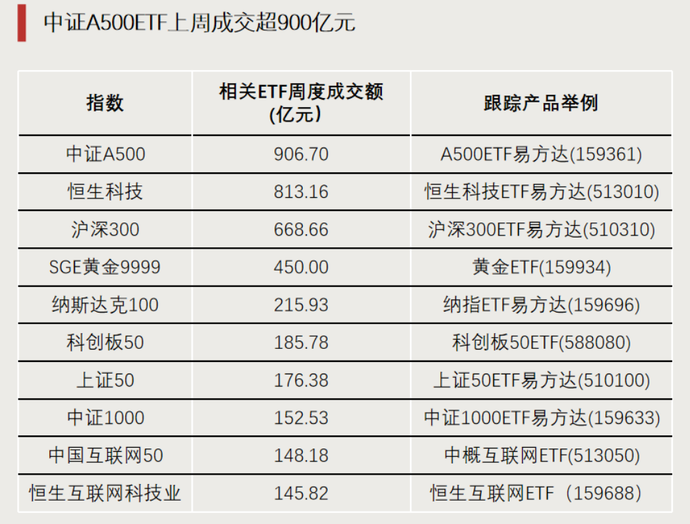 科技创新债券二级市场交投活跃 5月份成交额突破2000亿元