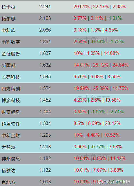 稳定币第一股上市！