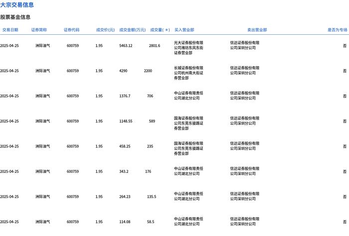 今世缘大宗交易成交236.82万元