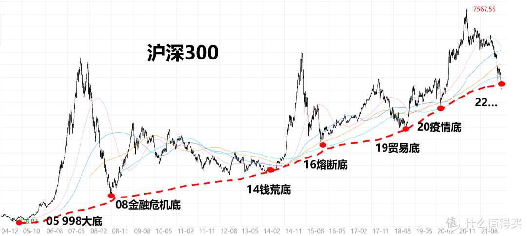 银行理财估值整改行至半程 有理财子已提前“交卷”