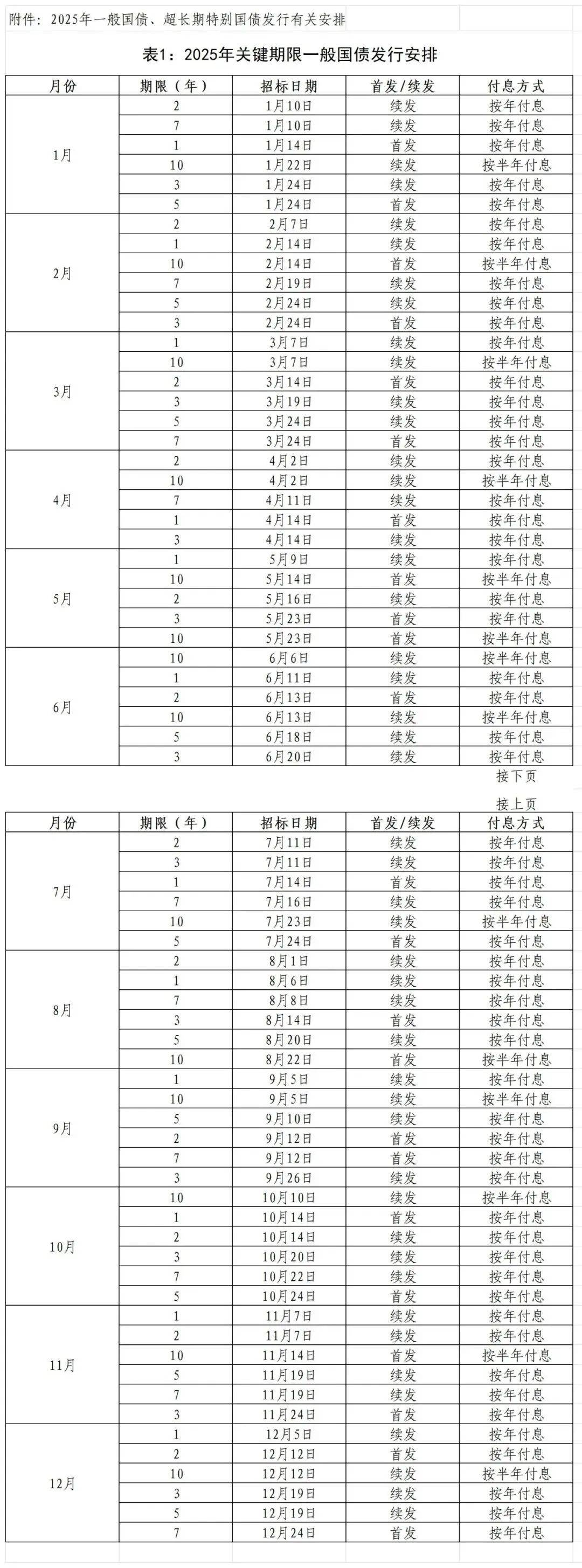 财政部公布2025年度立法工作安排
