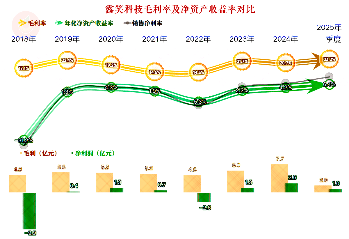 核心业务毛利率连降，卖场数量缩水，数智化转型难破居然智家盈利困局