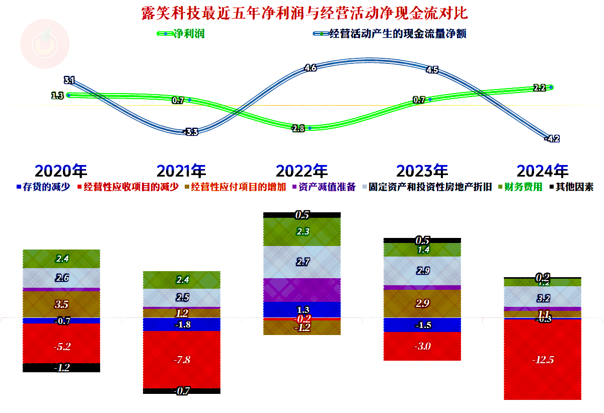 核心业务毛利率连降，卖场数量缩水，数智化转型难破居然智家盈利困局