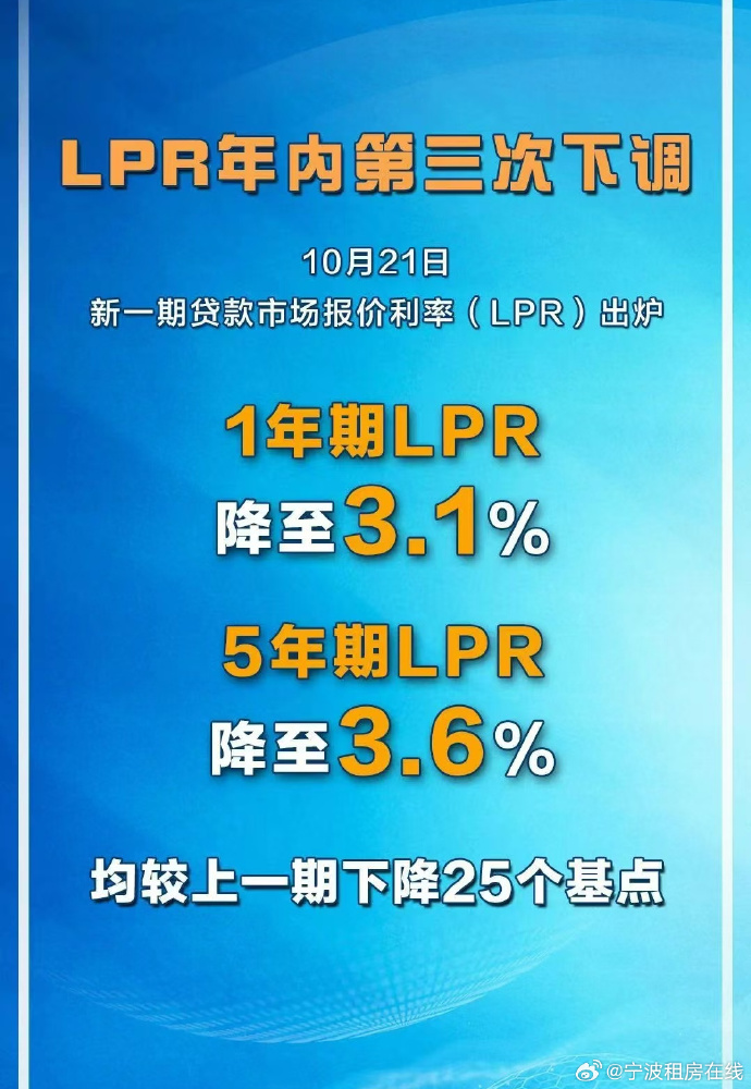 3月LPR报价出炉；美联储继续暂停降息丨金融早参