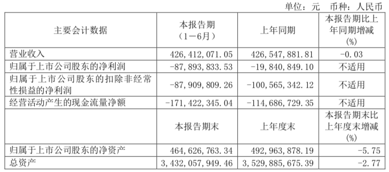 普蕊斯：截至2025年5月30日收盘，公司股东总数为9,774户