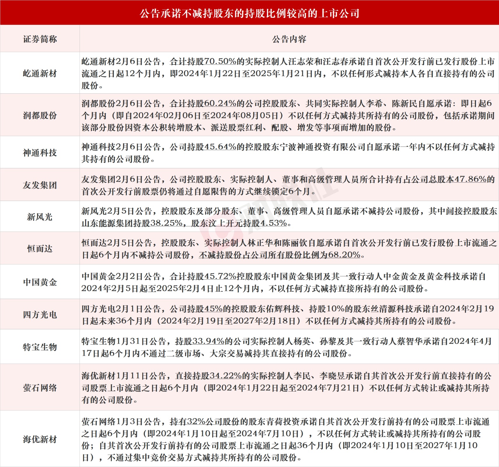安井食品：根据财政部发布的相关规定和要求