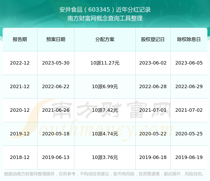 安井食品：根据财政部发布的相关规定和要求