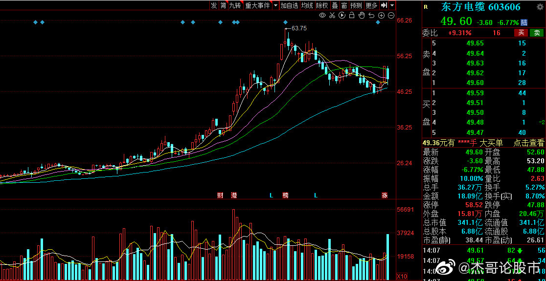 金时科技连收4个涨停板